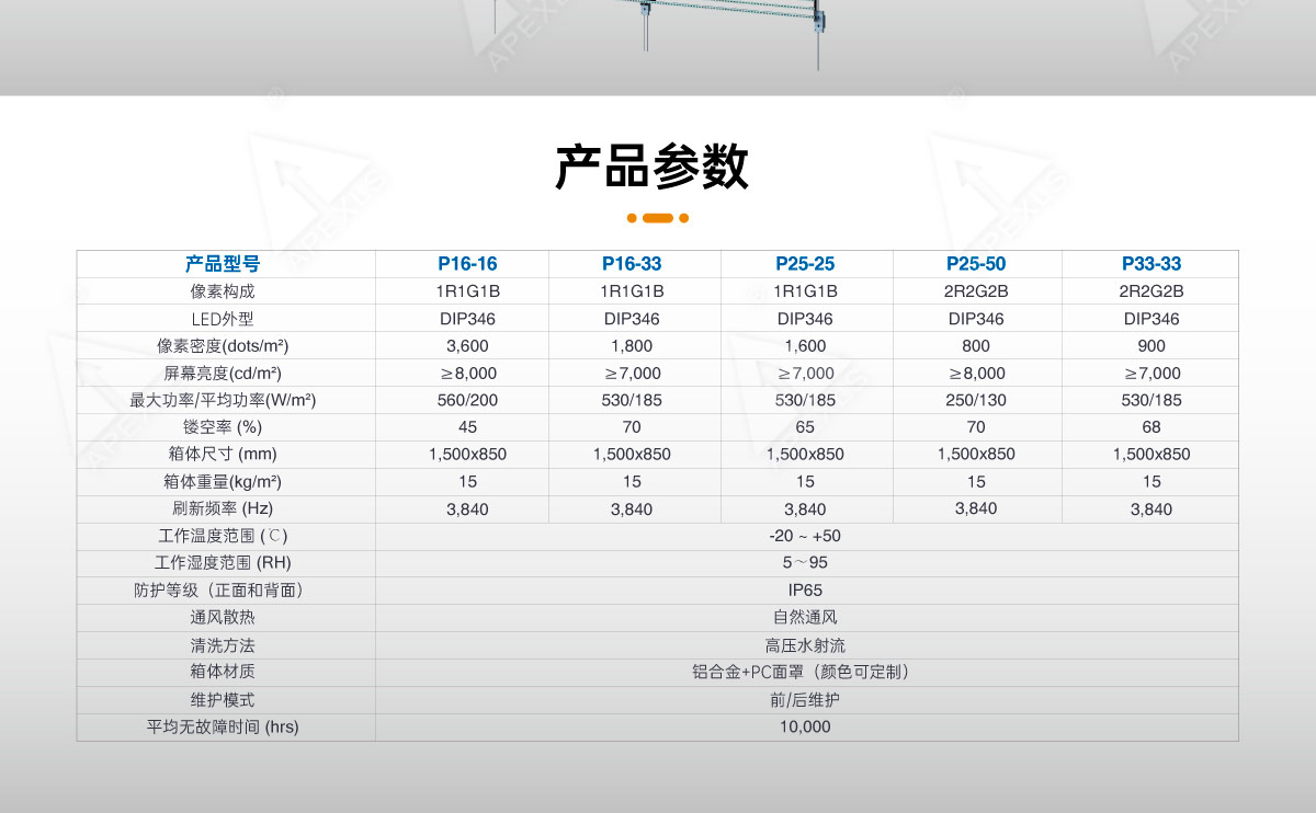 P10-LED戶外格柵屏