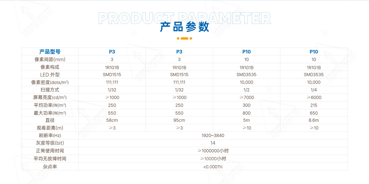 LED圓形屏
